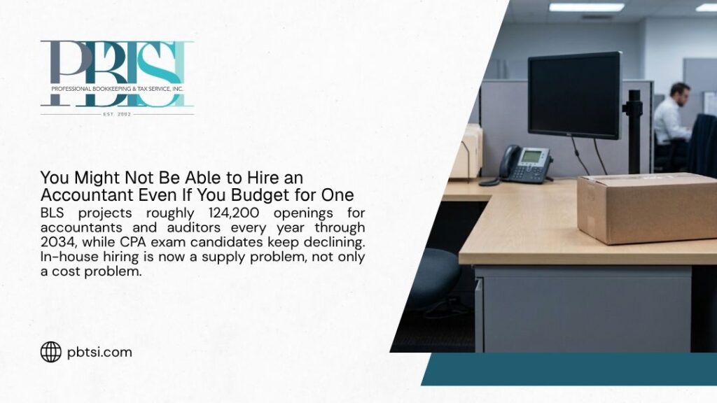 PBTSI graphic on the accountant shortage, citing 124,200 projected yearly openings through 2034 and falling CPA candidates, beside an empty office desk with a packed box left behind.